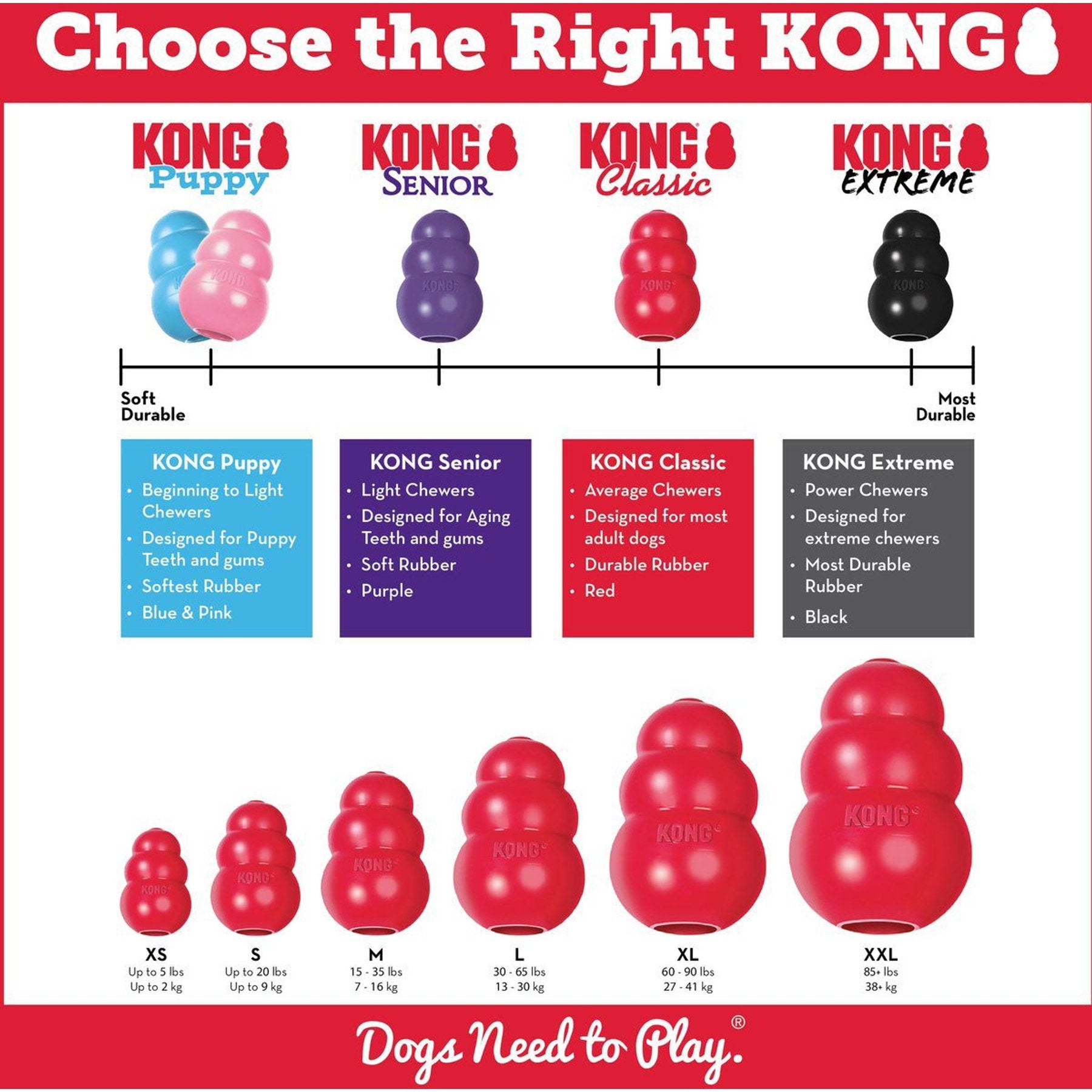 KONG Classic Dog Toy