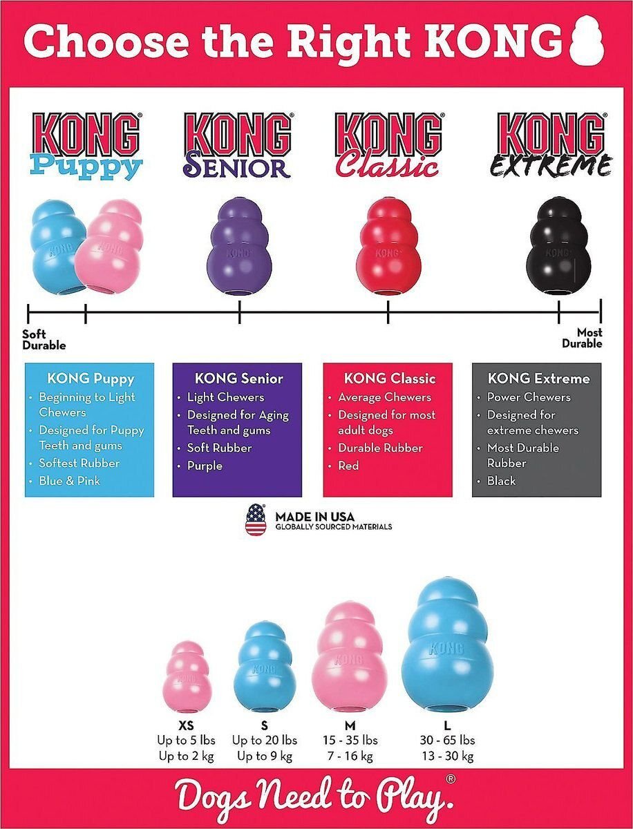 KONG 葫芦丰荣幼犬乳胶漏食玩具 浅蓝色 柔软乳胶 幼犬专用 多尺寸可选