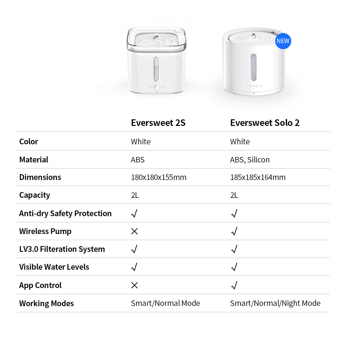 Petkit Eversweet Solo 2 (Wireless Pump) - White