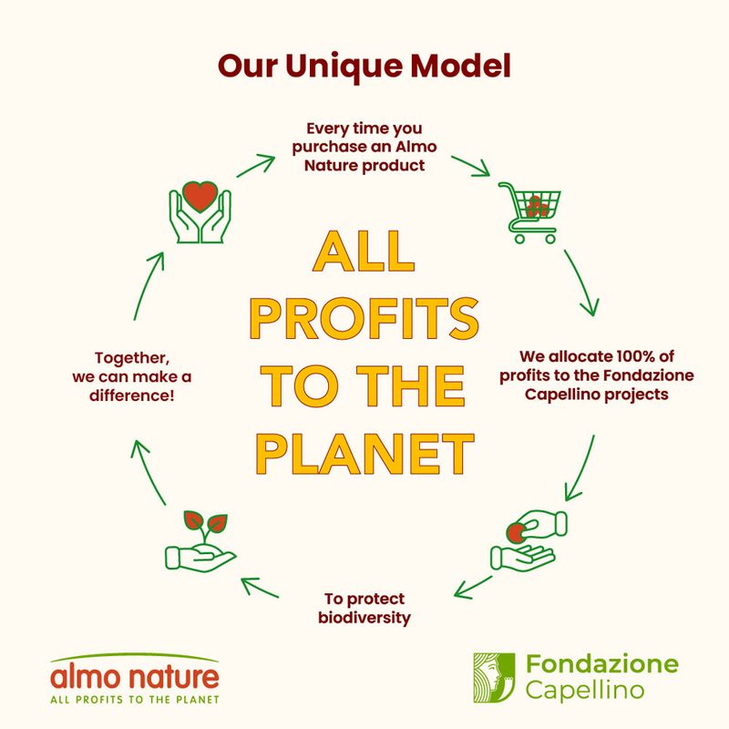 Almo Nature HFC Hydration Help HQS - Chicken Recipe In Broth