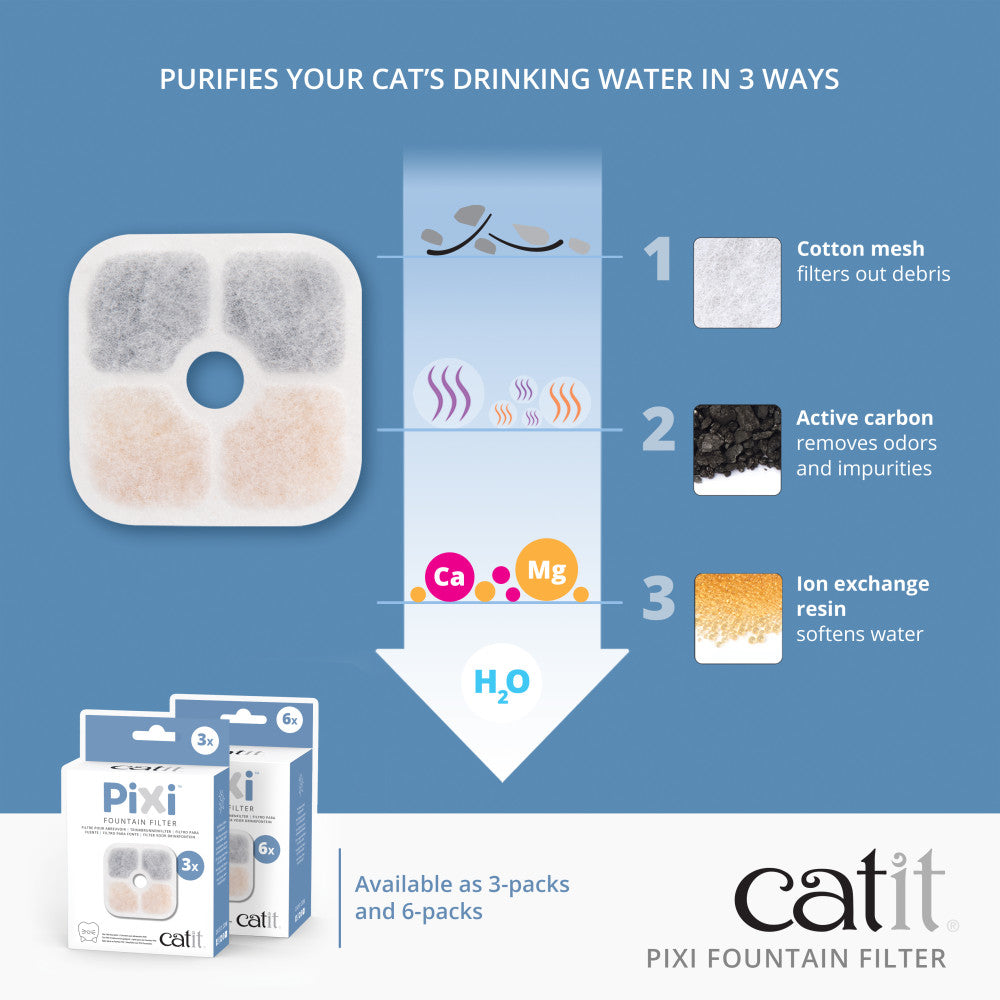 Catit PIXI Fountain Filter - Maokids Pet