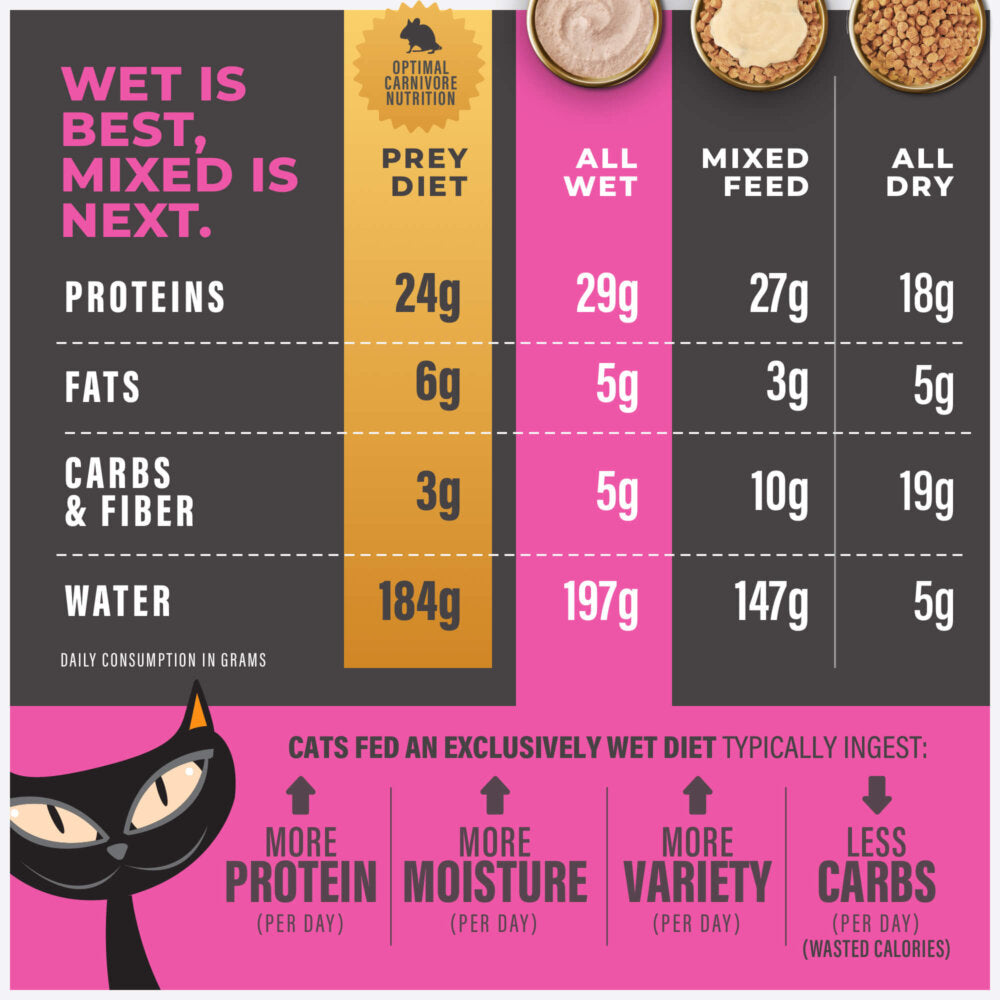 Tiki Cat Solution™ Fussy Duck Liver & Egg Cat Wet Food - 2.4oz