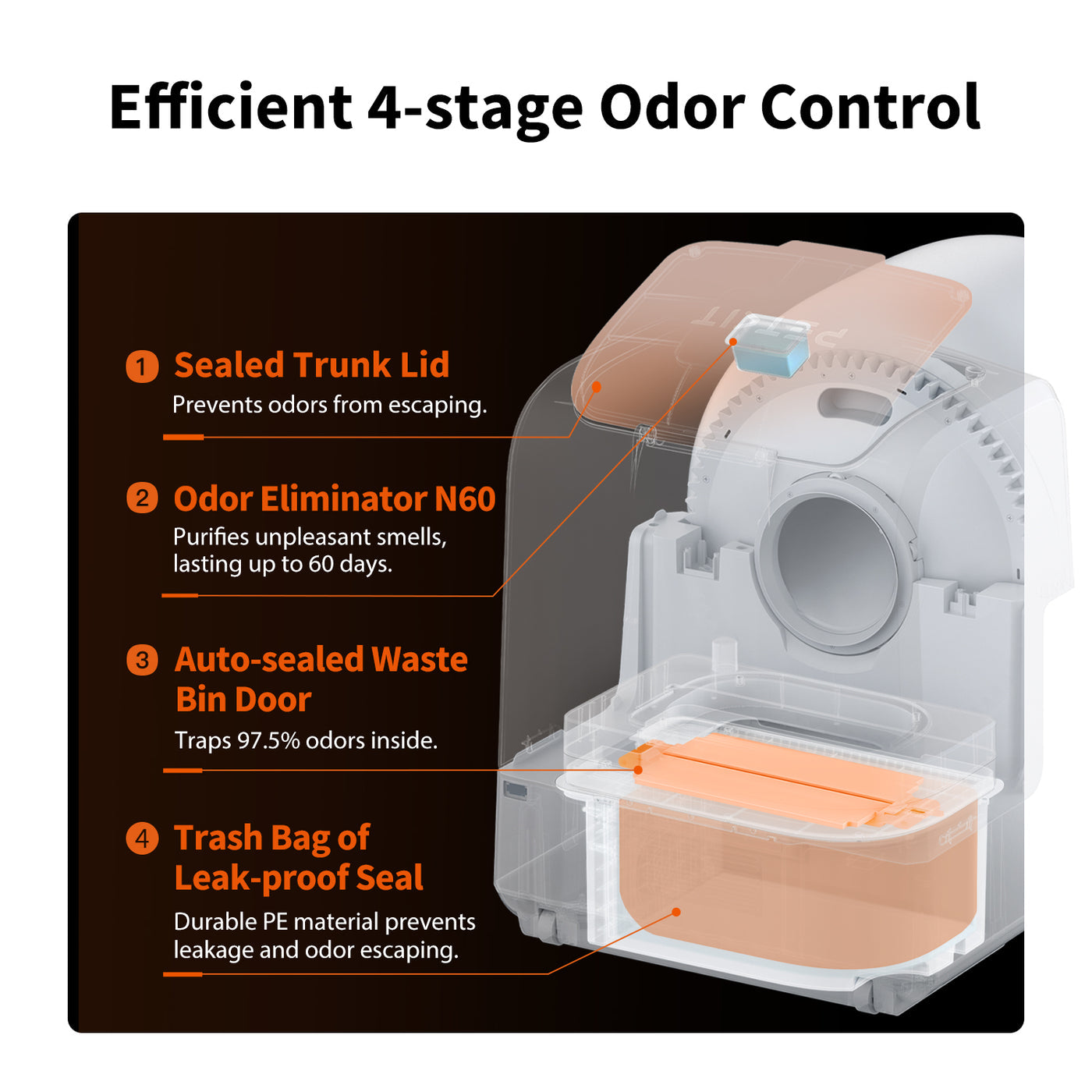 Petkit Purobot Ultra Automatic Cat Litter Box - Maokids Pet