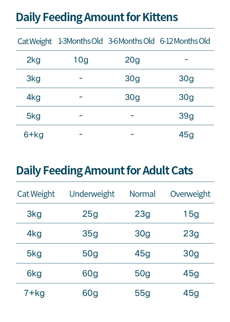 Rosy Fresh Chicken Recipe Raw Freeze-Dried Cat Food - 300g/Bag