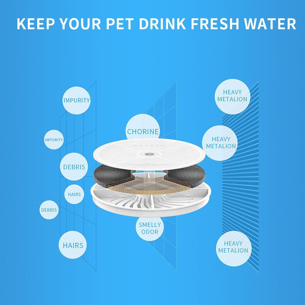 Petkit Filter Unit 3.0 - Maokids Pet