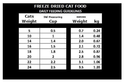 Northwest Naturals Freeze Dried Chicken Nibbles For Cat - 11oz - Maokids Pet