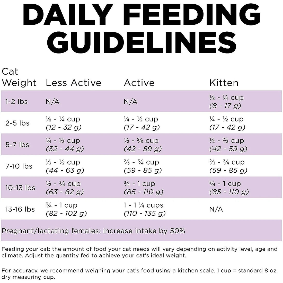 Go! Carnivore Grain Free Chicken, Turkey + Duck Recipe for cats - Maokids Pet