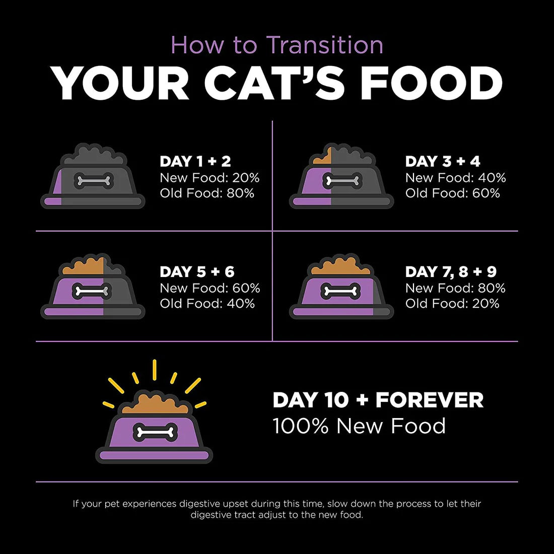 Go! Carnivore Grain Free Chicken, Turkey + Duck Recipe for cats - Maokids Pet