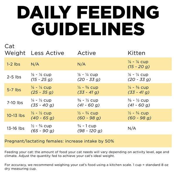 Go! Sensitivities Limited Ingredient Grain Free Duck recipe for cats - Maokids Pet