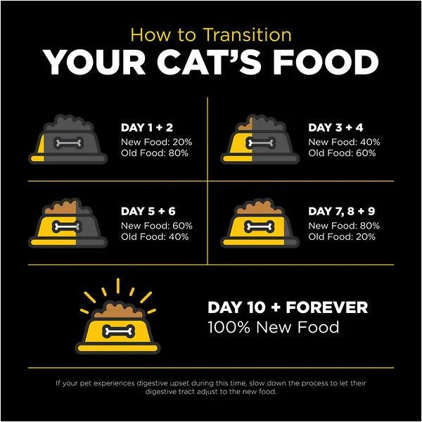 Go! Sensitivities Limited Ingredient Grain Free Duck recipe for cats - Maokids Pet