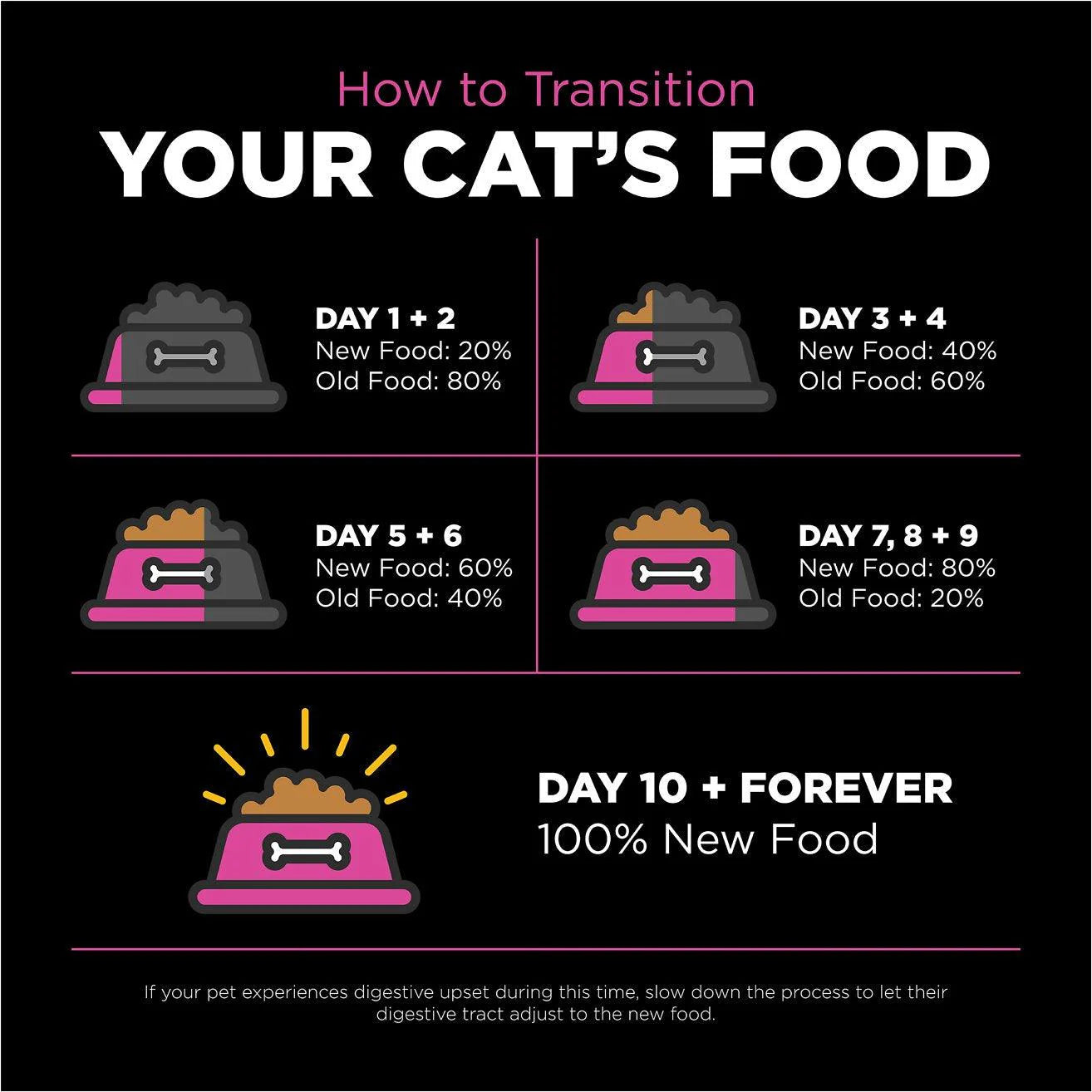 Go! Skin + Coat Care Chicken Recipe With Grains for cats - Maokids Pet
