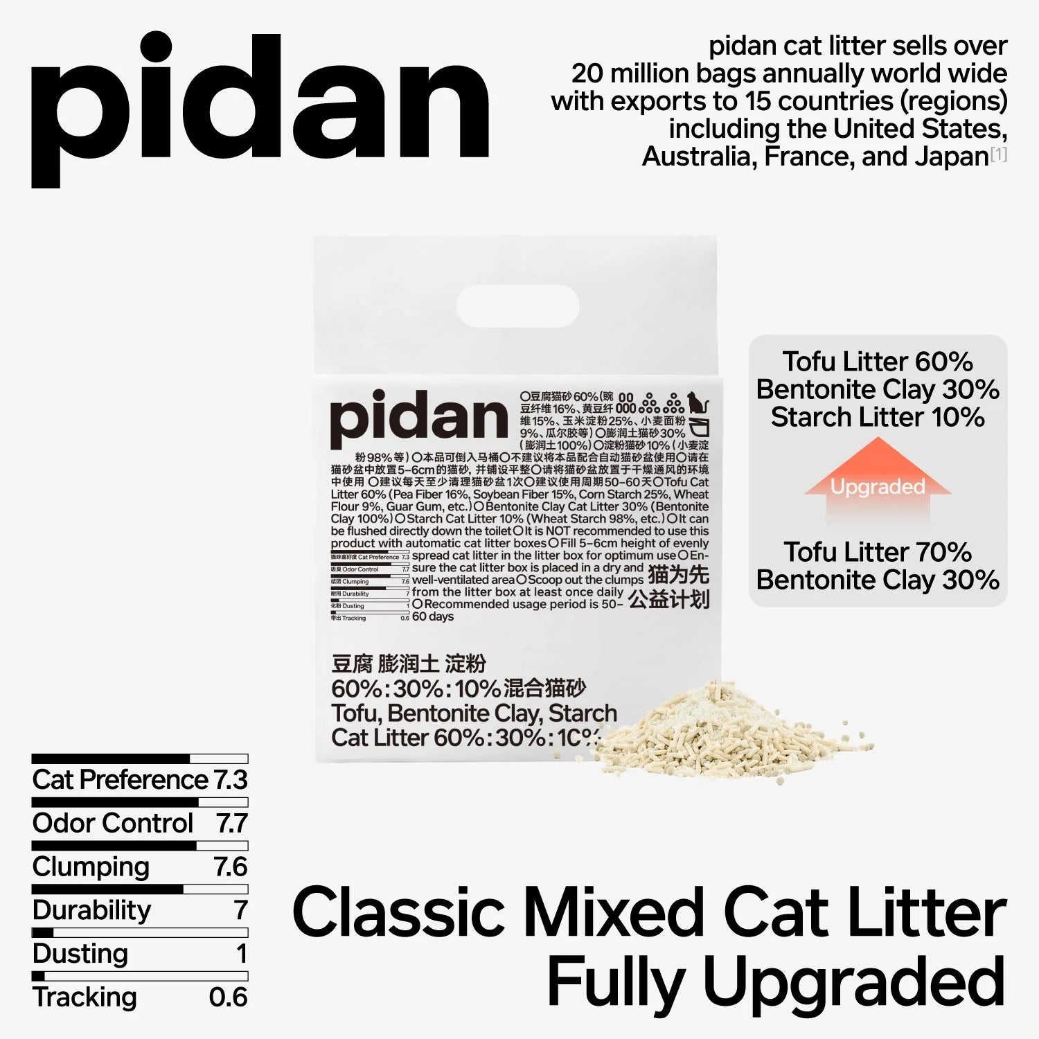 Pidan Tofu 60%, Bentonite Clay 30%, Strach 10% Cat Litter