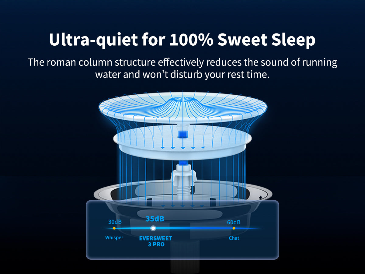 Petkit EverSweet 3 Pro Pet Water Fountain