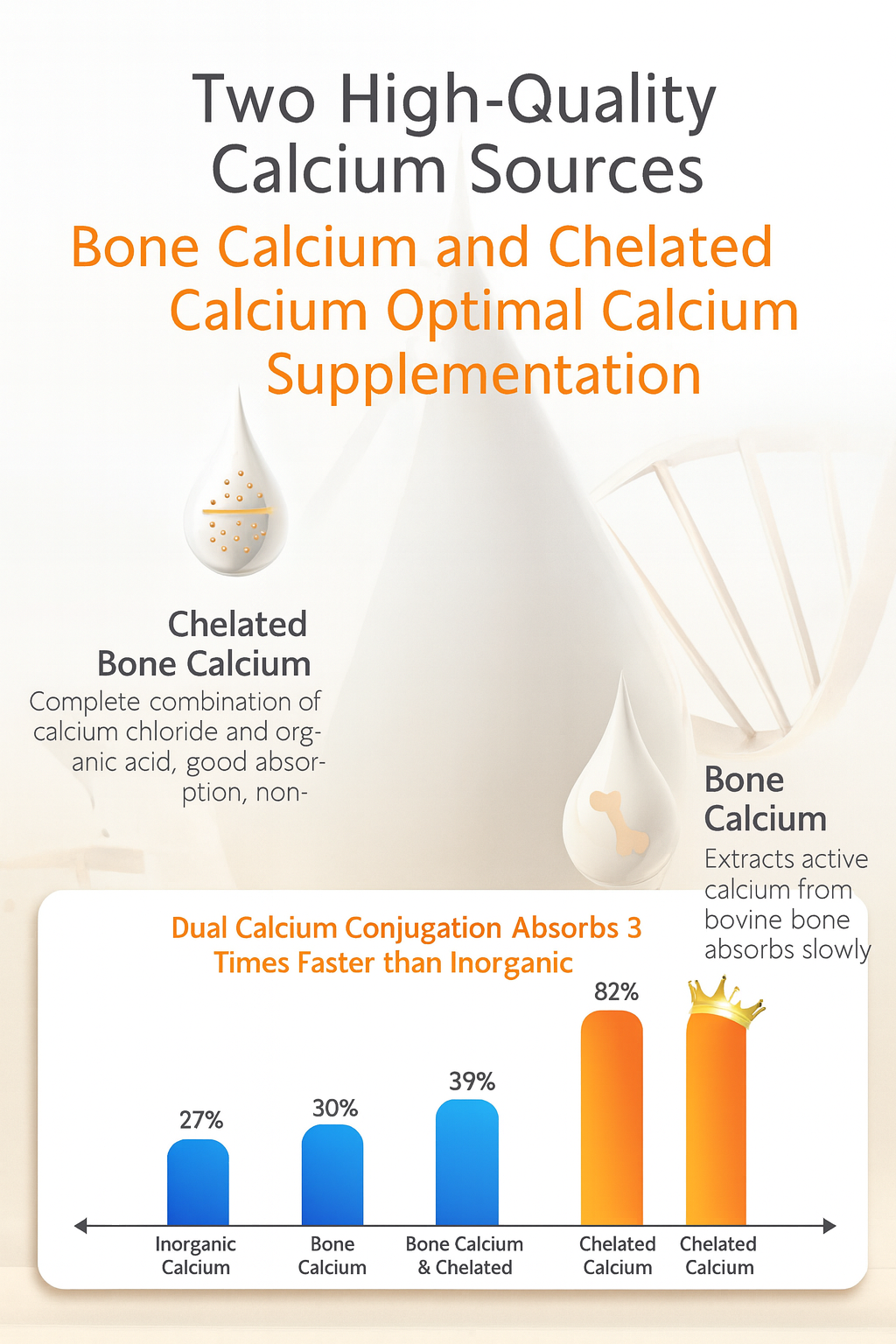 NOPMOS Hip&Joint Liquid Calcium Nutritional Supplement - 100ml