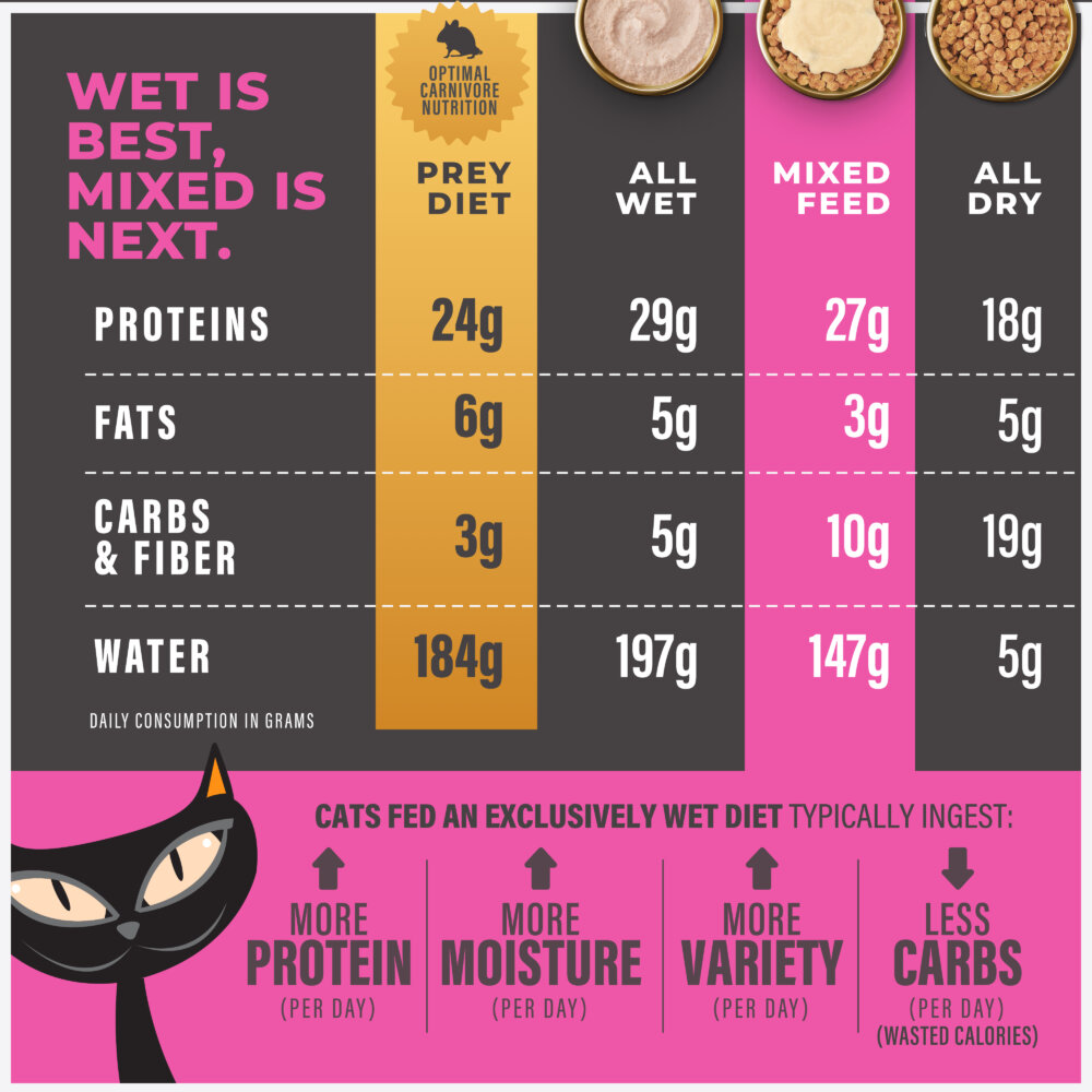 Tiki Cat Solution™ Fussy Topper: Tuna Recipe in Broth