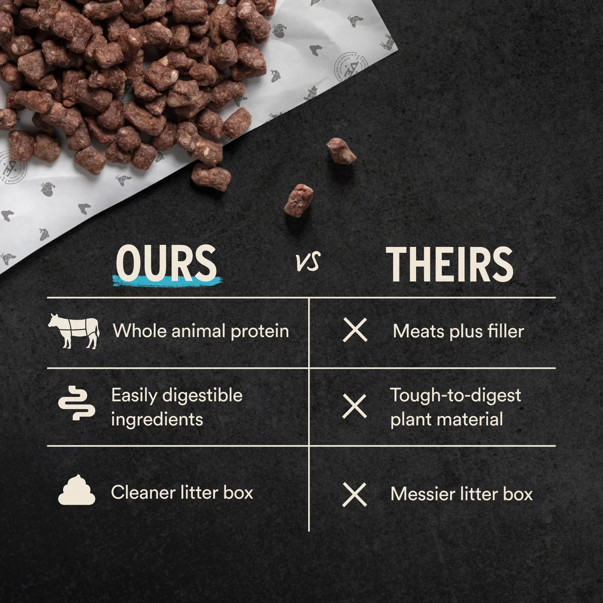 Vital Essentials Freeze-Dried Raw Pork & Lamb For Cats - Crunchy Micro Nibs