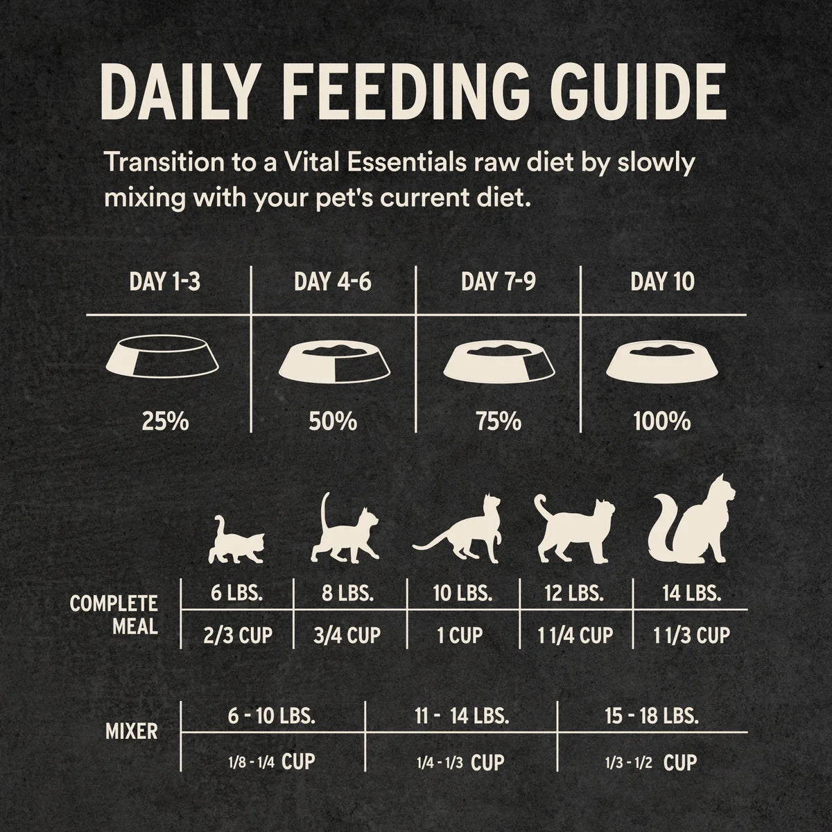 Vital Essentials Freeze-Dried Raw Pork & Lamb For Cats - Crunchy Micro Nibs