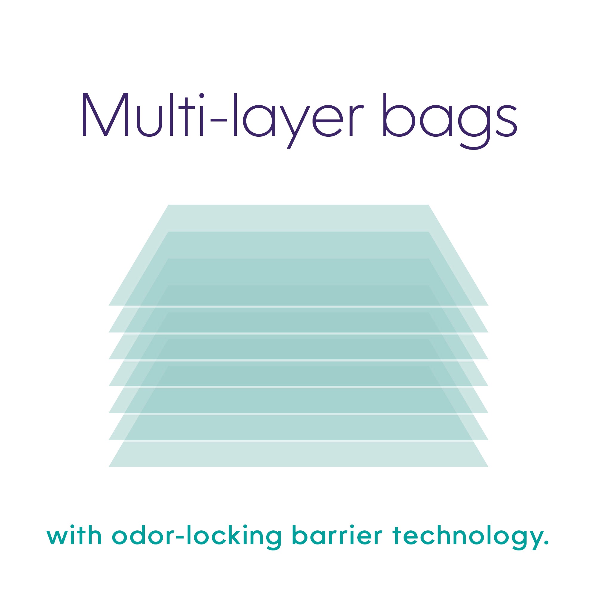 Litter Genie 垃圾桶专用替换垃圾袋 一盒20袋 单猫家庭可使用5个月