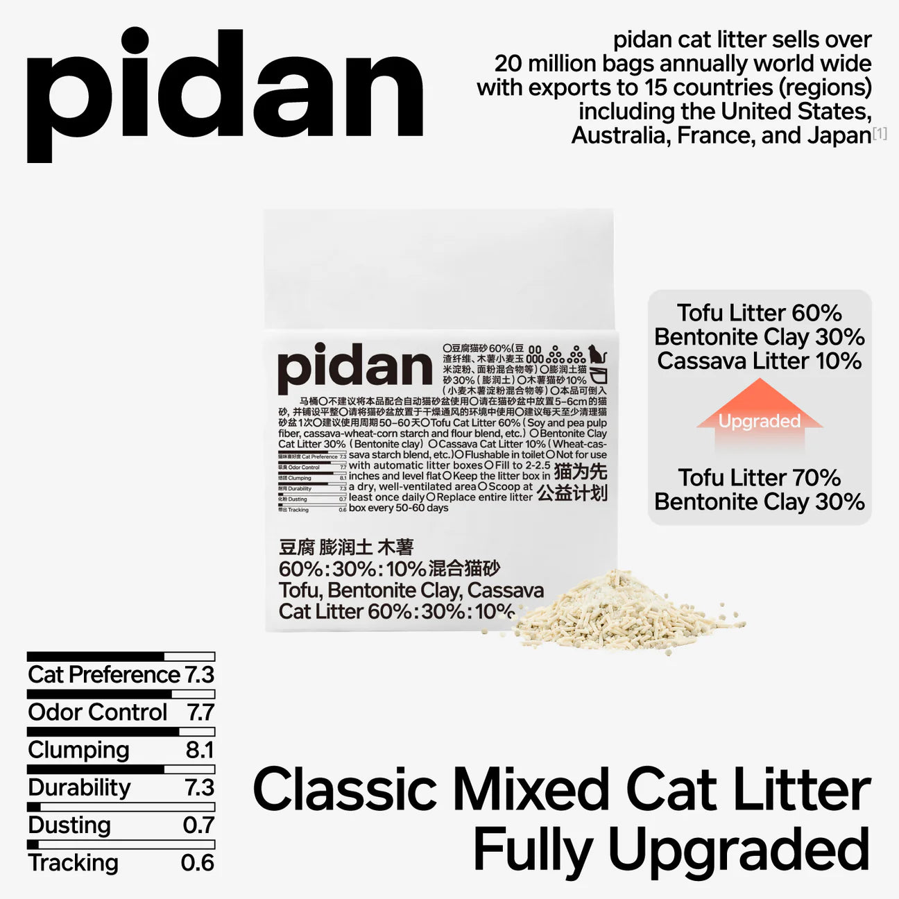 Pidan Tofu 60%, Bentonite Clay 30%, Cassava 10% Cat Litter