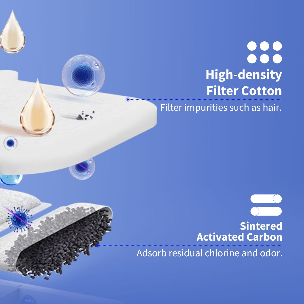 Petkit Filter Unit RECT - Maokids Pet