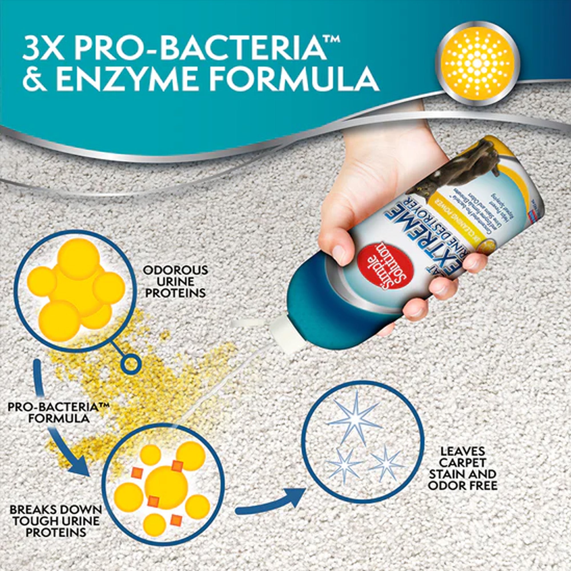 Simple Solution Extreme Urine Destroyer for Cats