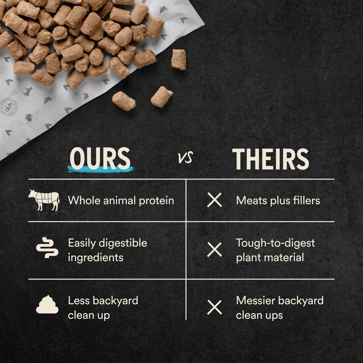 Vital Essentials Freeze-Dried Raw Quail, Pheasant & Egg Soft Nibs For Dogs