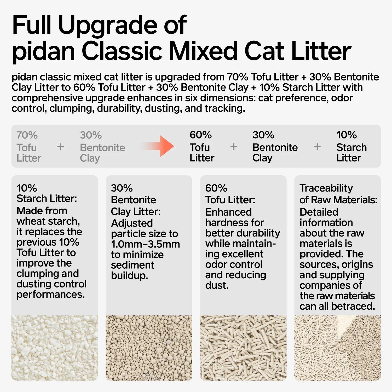Pidan Tofu 60%, Bentonite Clay 30%, Strach 10% Cat Litter