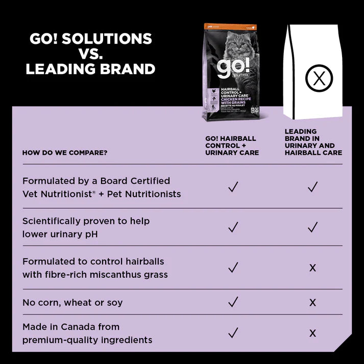 Go! Hairball Control + Urinary Care Chicken Dry Cat Food with Grains