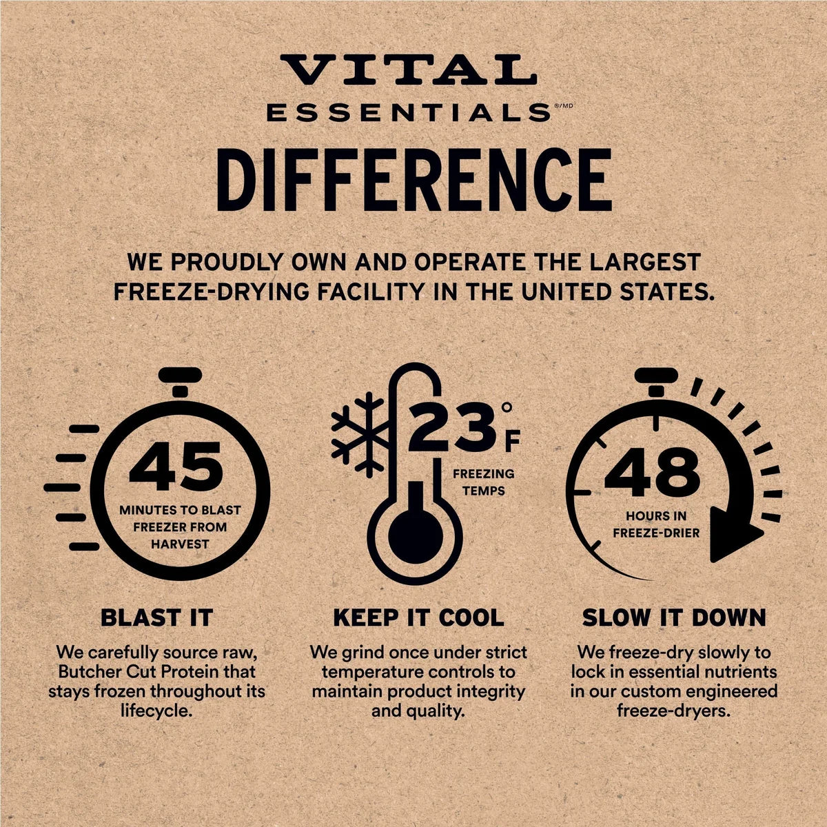 Vital Essentials Freeze-Dried Raw Quail, Pheasant & Egg Soft Nibs For Dogs